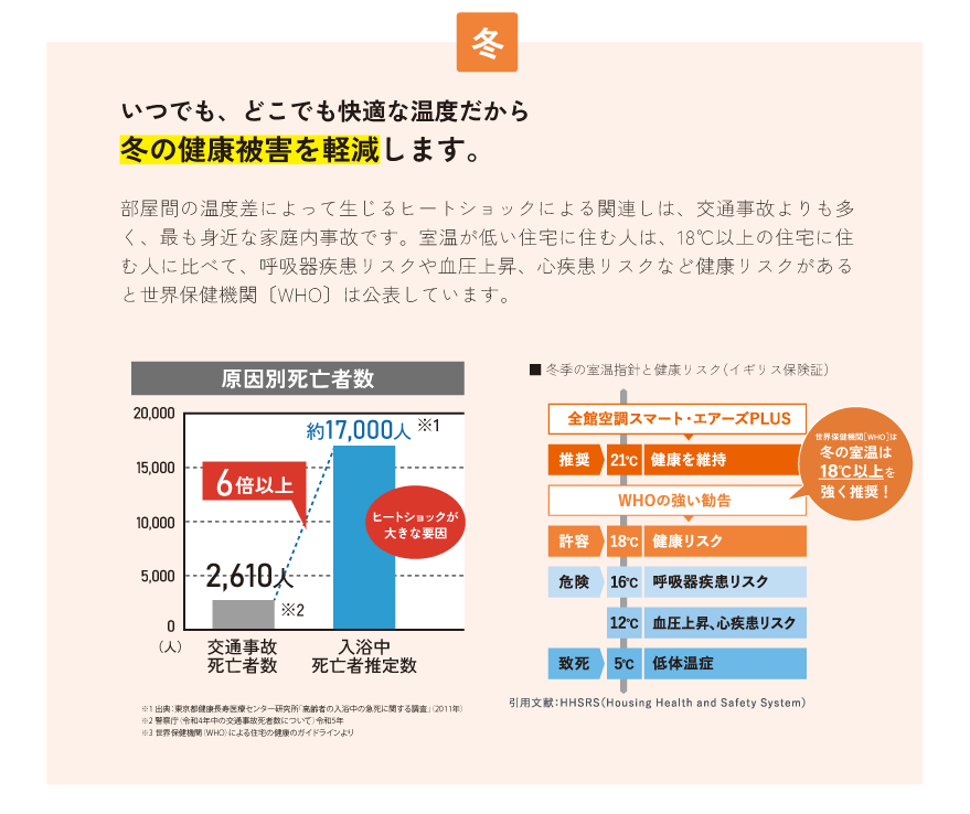 全館空調力イメージ03