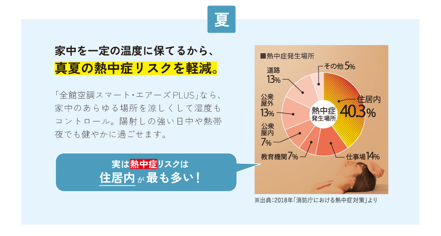 全館空調力イメージ04